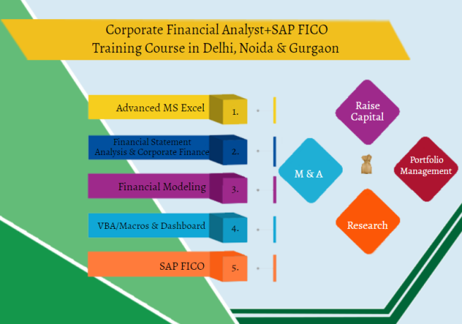 financial-modeling-certification-course-in-delhi110036-best-online-live-financial-analyst-training-in-alighar-by-iit-faculty-100-job-in-mnc-big-0